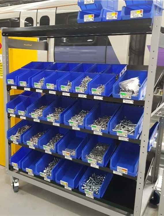 KanBan systeem