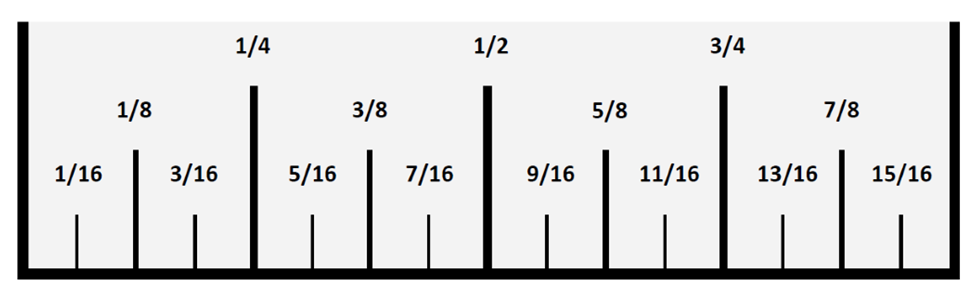 Inch maat indeling